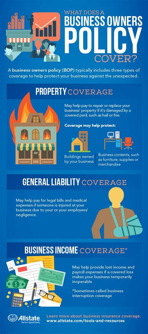 definition of quote in business|why do businesses need insurance.
